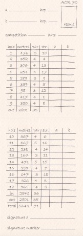 Scorecard for Barnbougle Dunes