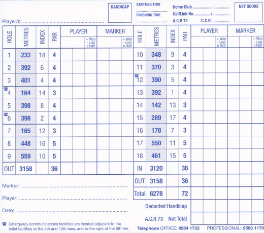 Scorecard for Victoria Golf Club