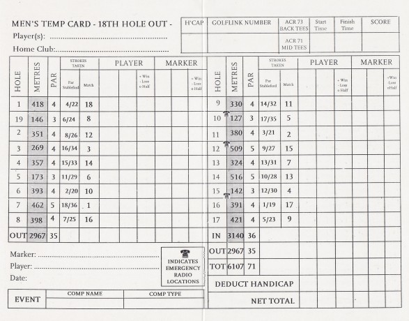 Scorecard for Kingston Heath Golf Club