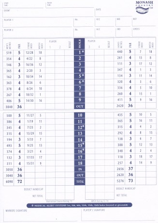 Scorecard for Monash Country Club