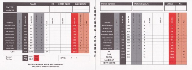 Scorecard for Legends course at Moonah Links