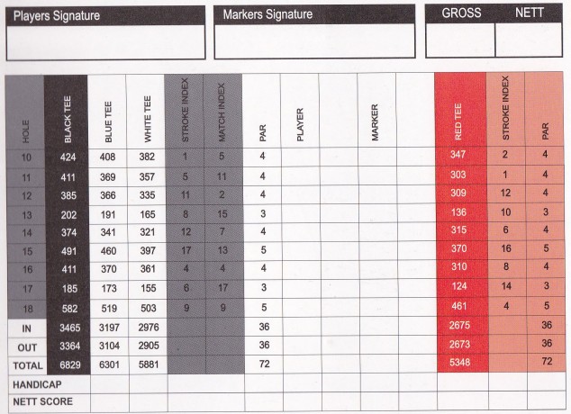 Back 9 scorecard for Open course at Moonah Links