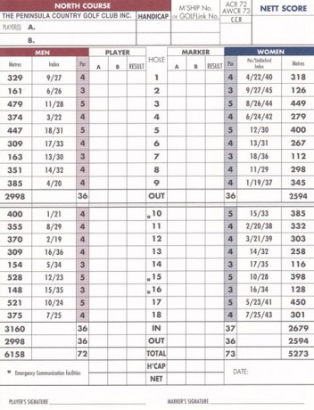 Scorecard for North Course at Peninsula Kingswood Country Golf Club