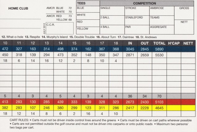 Scorecard for the back 9 at Sanctuary Cove Golf & Country Club Palms Course