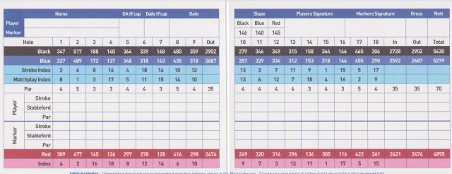 Scorecard for RACV Cape Schanck Resort