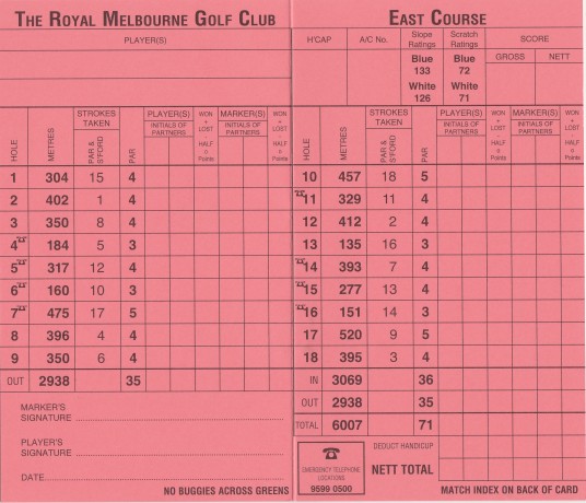 Scorecard for Royal Melbourne Golf Club East Course