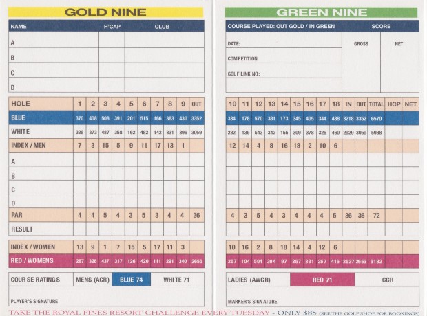 Scorecard for RACV Royal Pines Resort