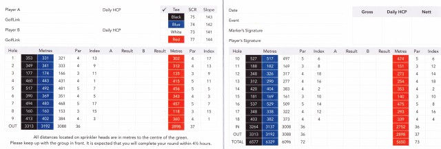 Scorecard for Eynesbury Golf Club