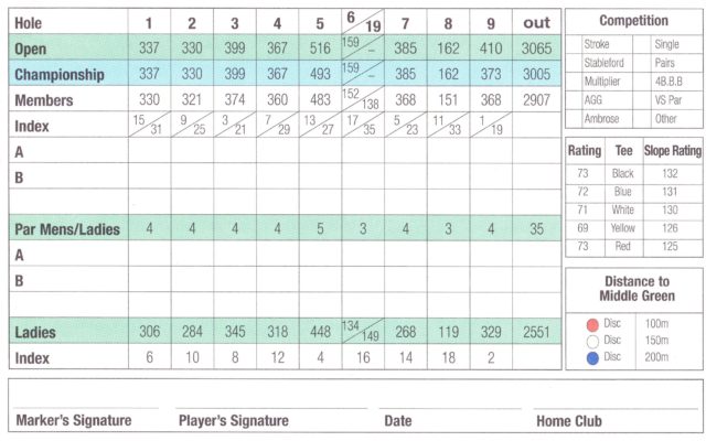 Scorecard for the front 9 at The Grand Golf Club