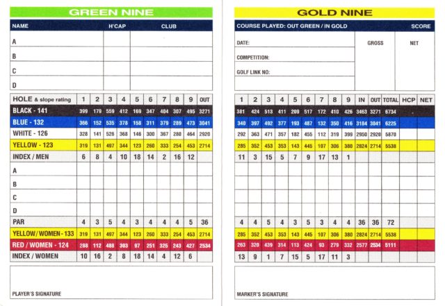 Scorecard for RACV Royal Pines Resort