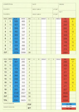 Scorecard for Araluen Golf Resort