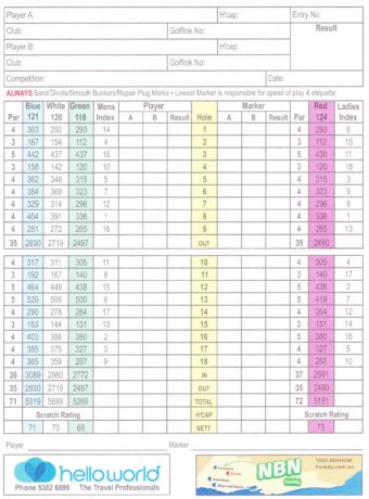 Scorecard for Horsham Golf Club