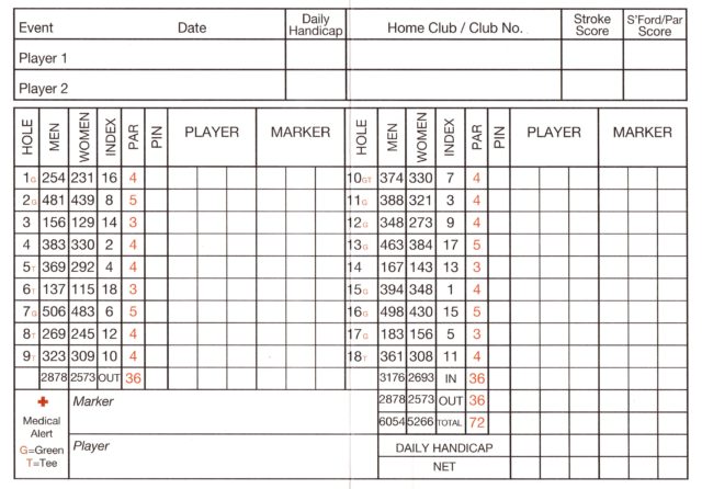 Scorecard for Royal Sydney Golf Club