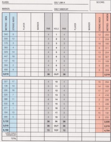 Scorecard at Cape Wickham Links